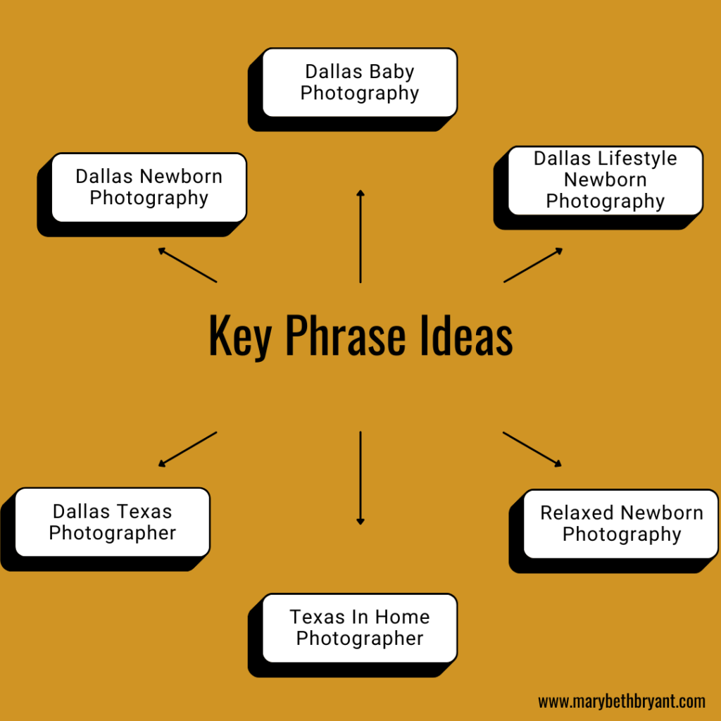 keyphrase ideas for a photographer