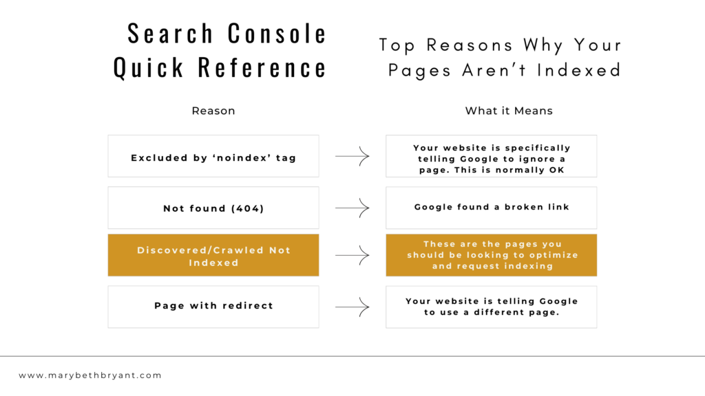 Search Console Page non indexing cheat sheet
