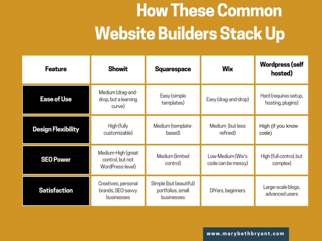 Website Builder reference chart for small businesses