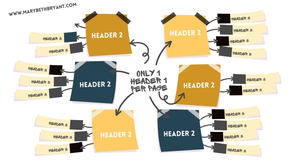 header one tag flow