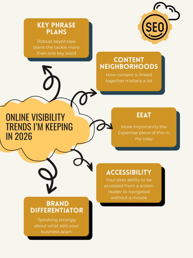 blog graphic of 5 things I'm doing to my SEO in 2026 by MaryBeth Bryant